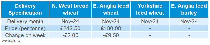 Delivered cereals 28 10 2024